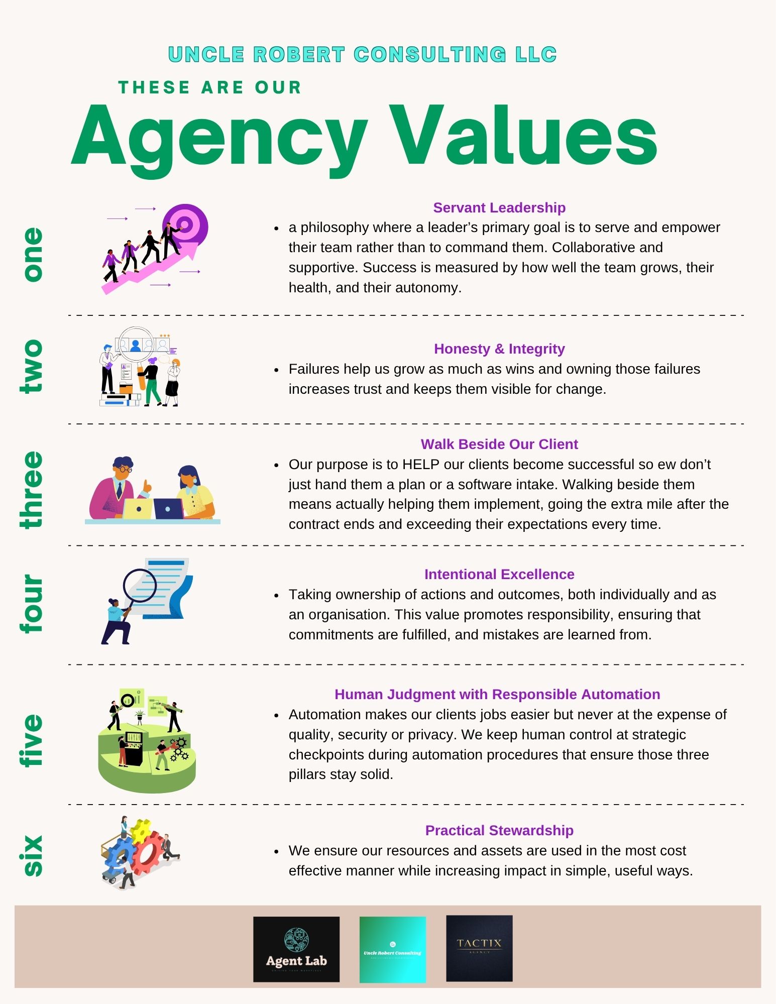 Agent Lab Six Core Values