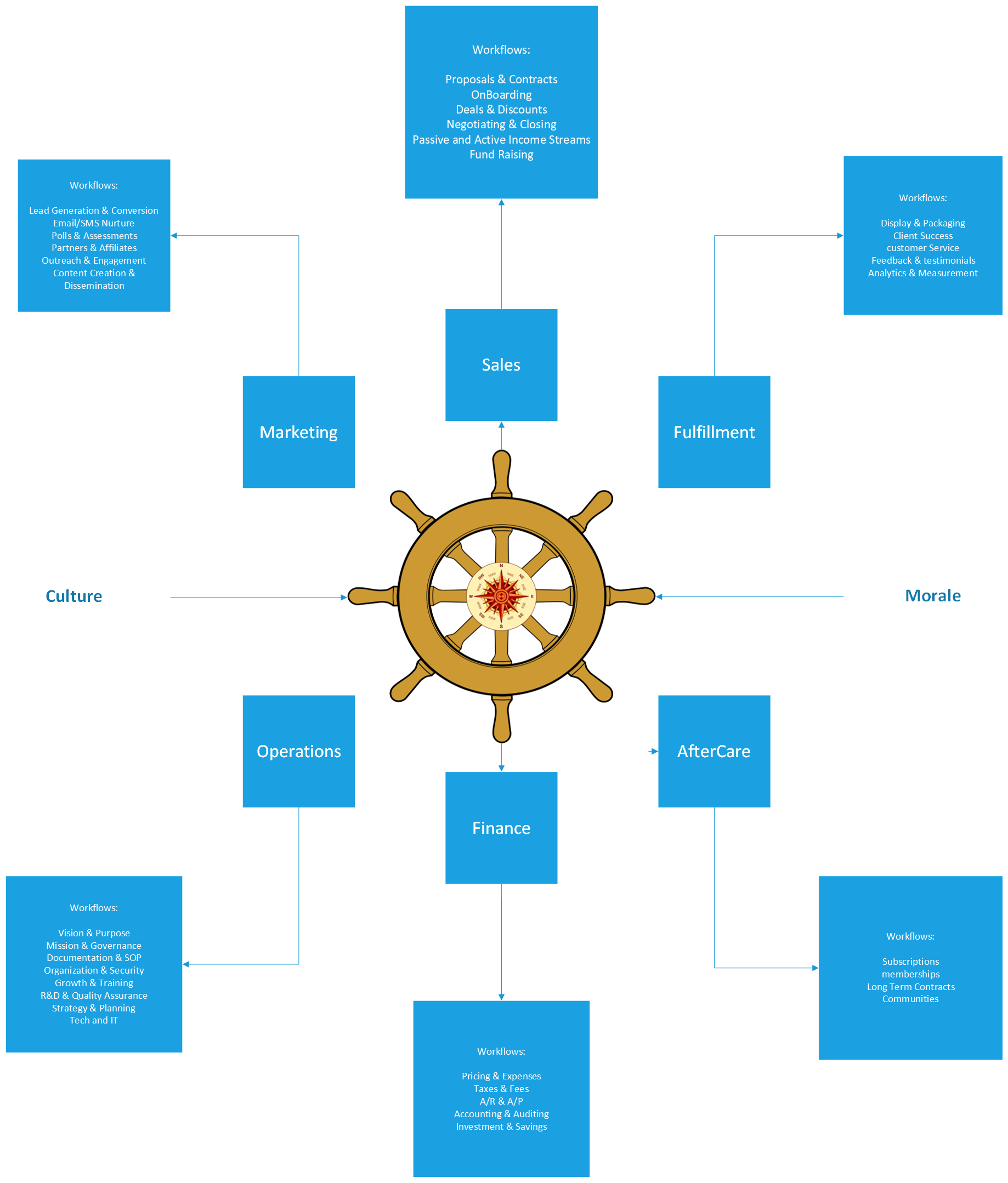 AI Native Agency Concept