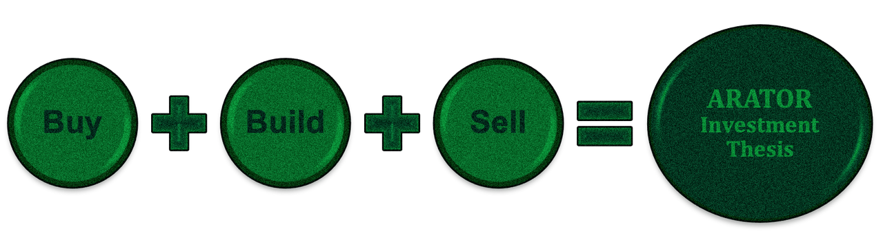 buy-build-sell-1751374738726-1751375643138-1751376284355.png