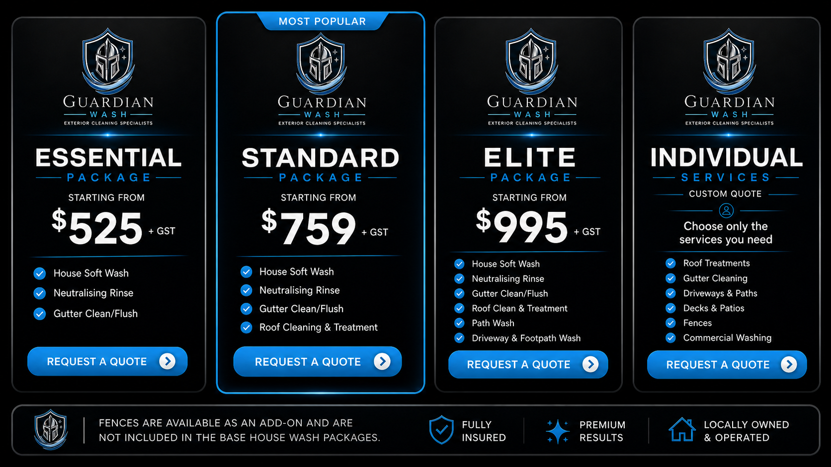 Guardian Wash Pricing Packages & Individual Services - Essential, Standard, Elite, and Custom Quotes