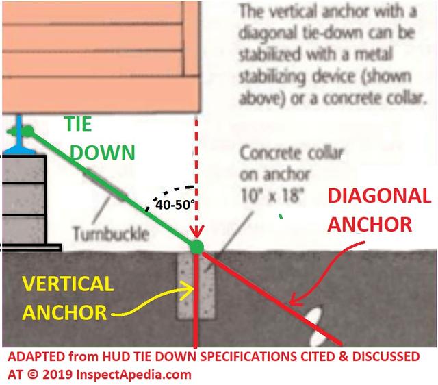 mobile-home-tie-down-requirements-200-hud-iap.jpg