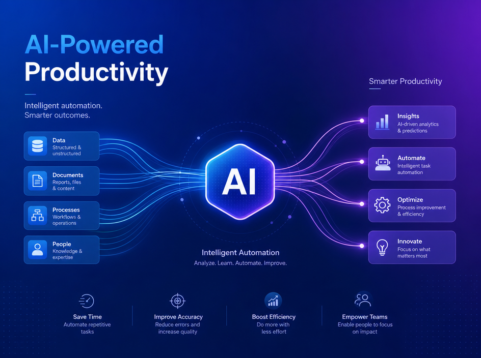 Workflow Optimization