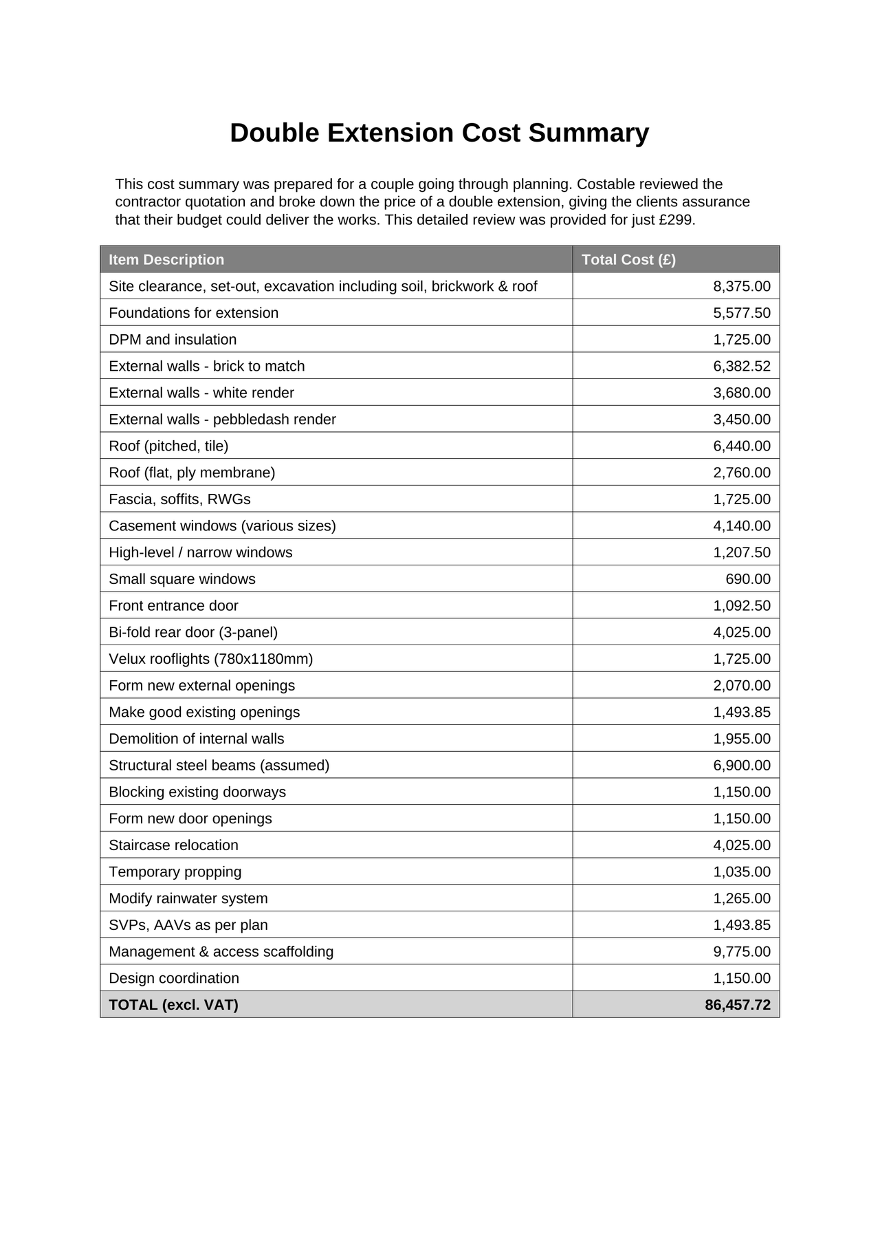 double_extension_summary_b12_nodisclaimer - 11.png