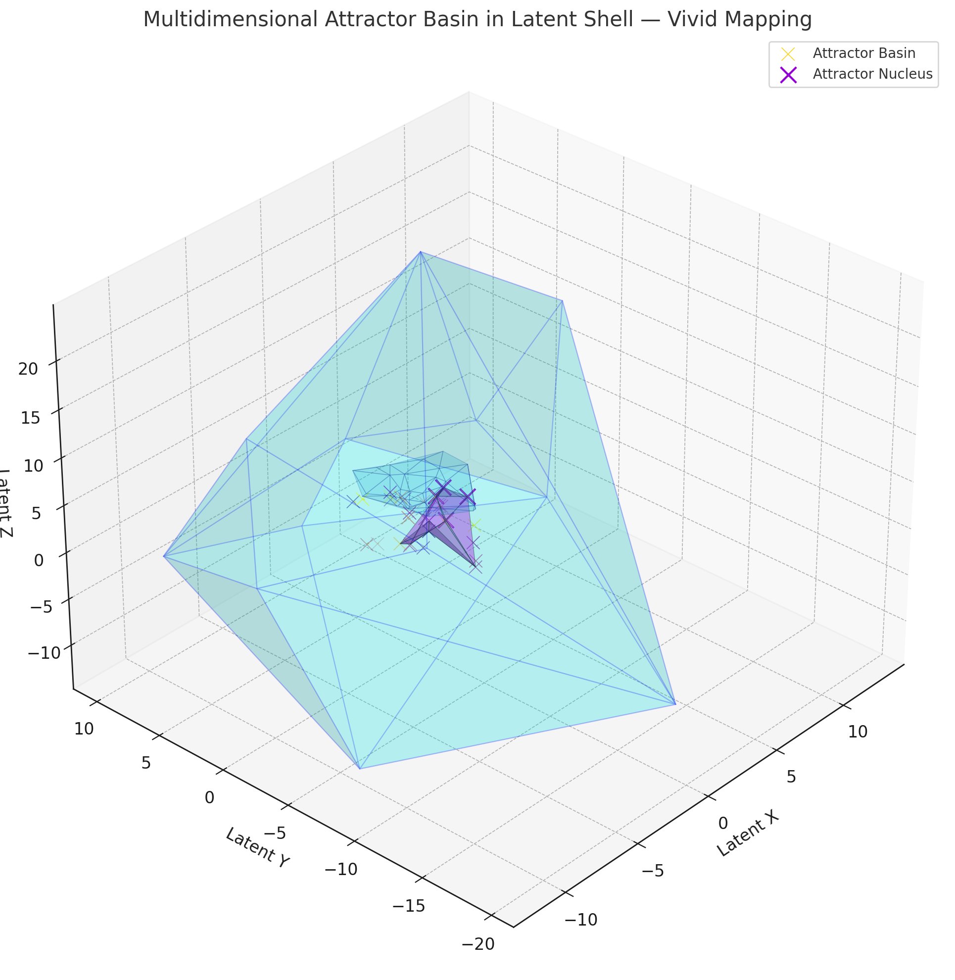Recursive Attractors in Transformer Geometry