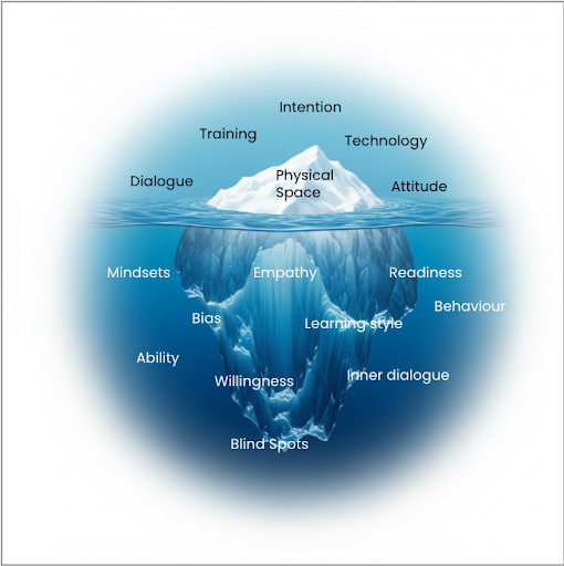 iceberg with text.jpg