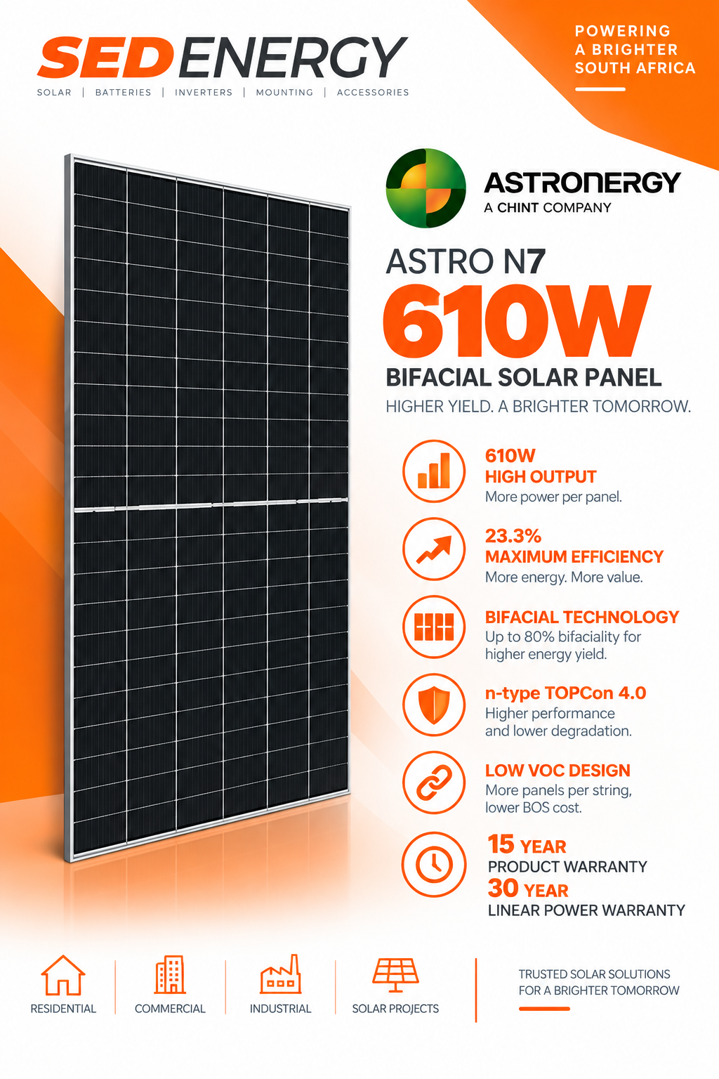 Solar Panel Bundle