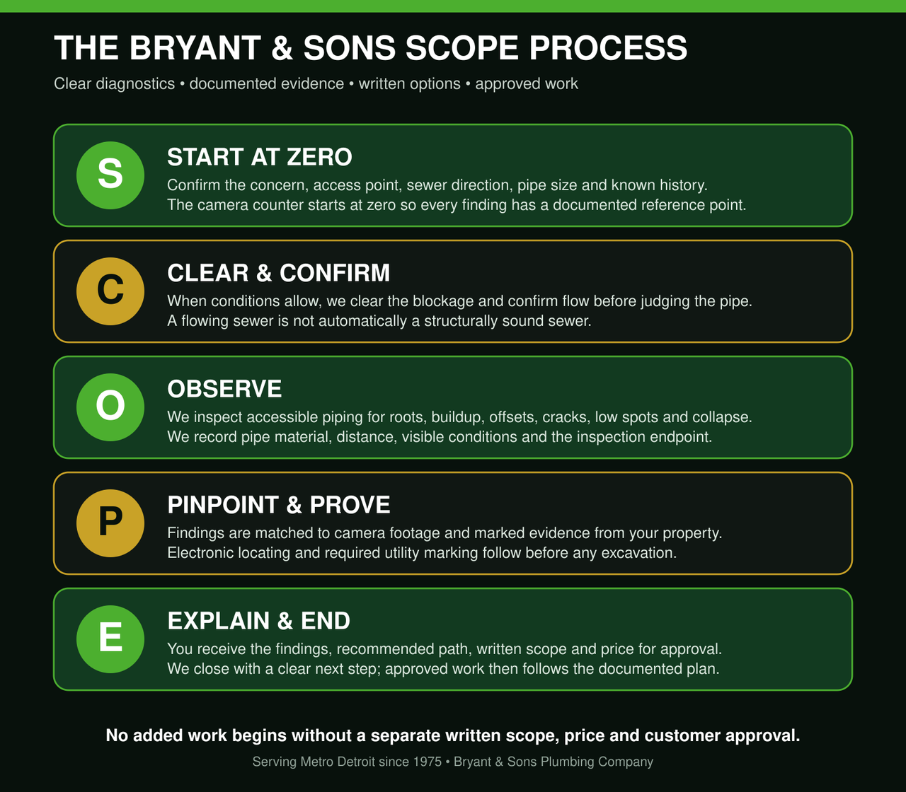 scope-process.png