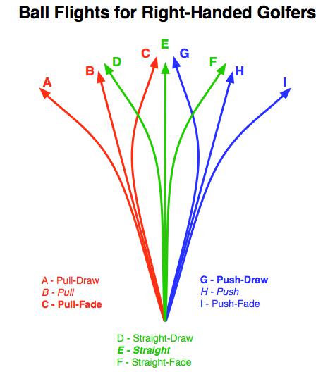 How to Fix an Open Club Face (Address and Impact) 