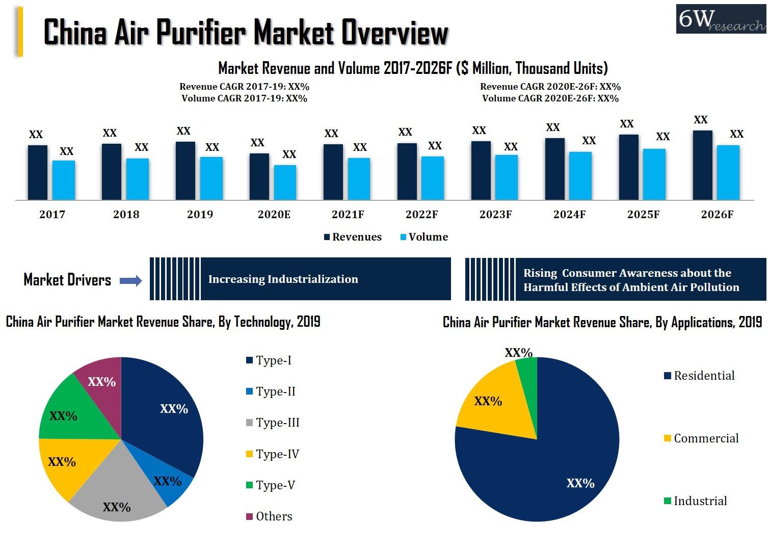 china-air-purifier-market--1588849218.jpg