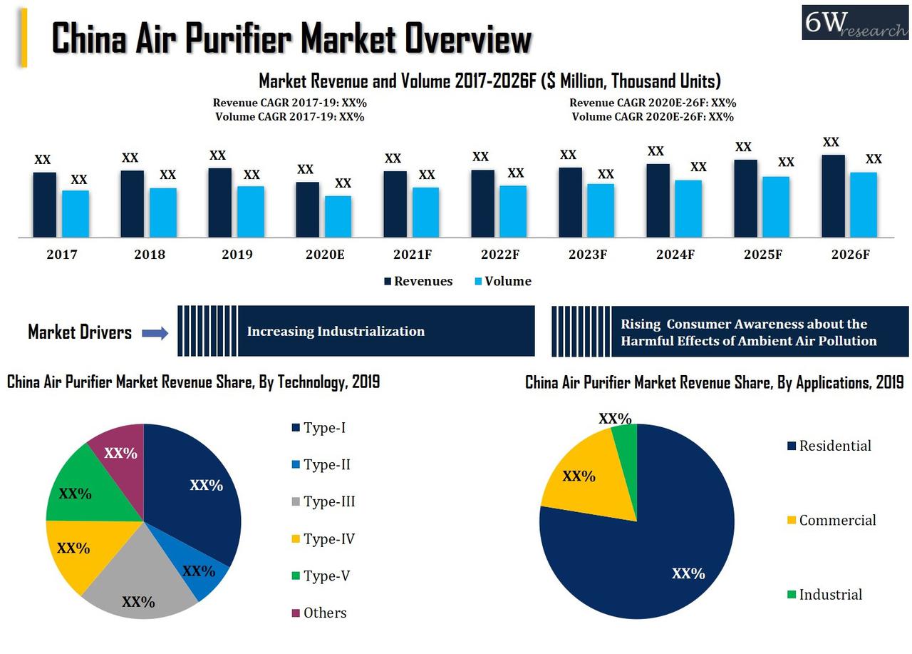 china-air-purifier-market--1588849218.jpg