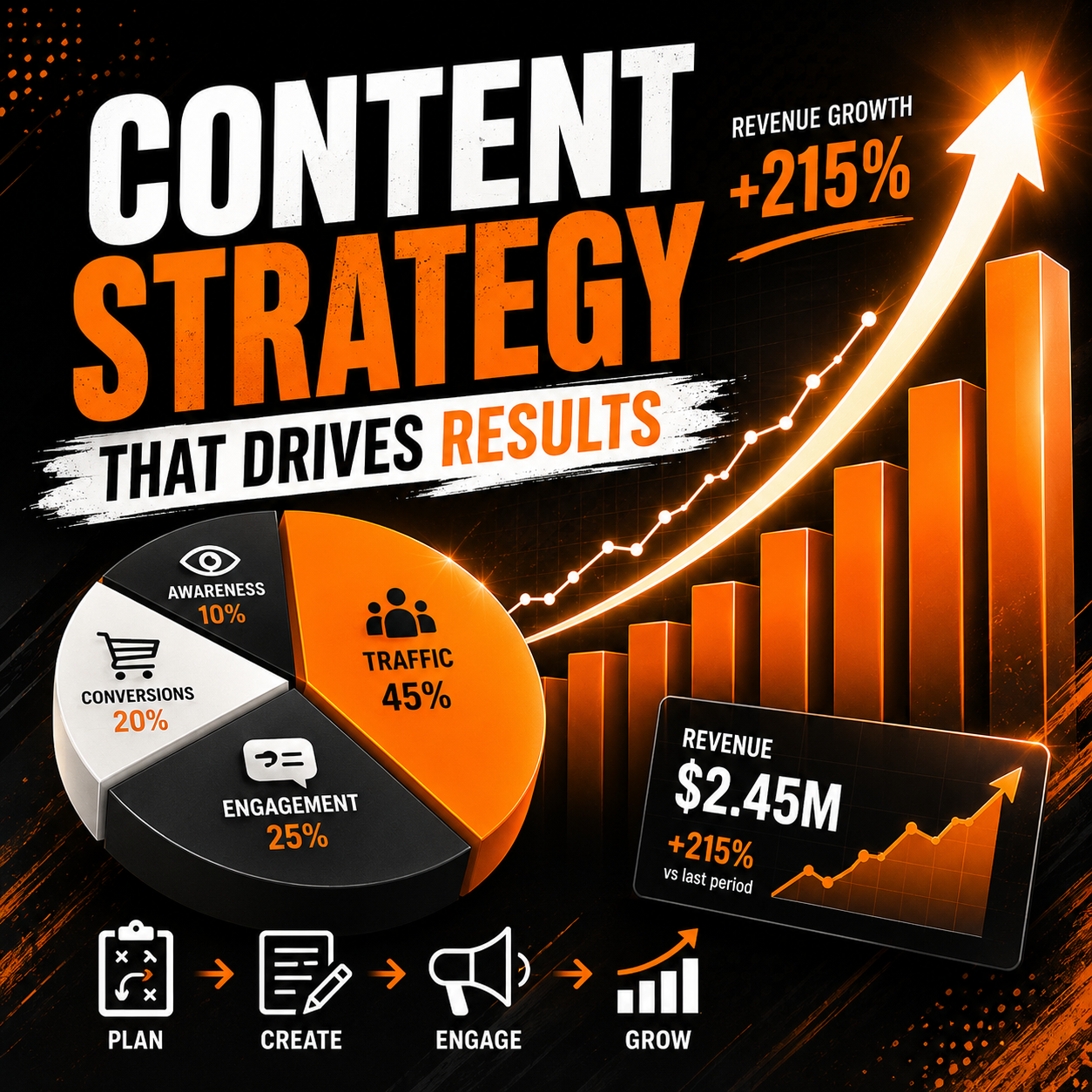 Social Media Strategy