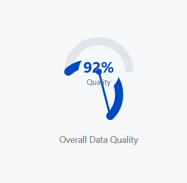 DataCheck