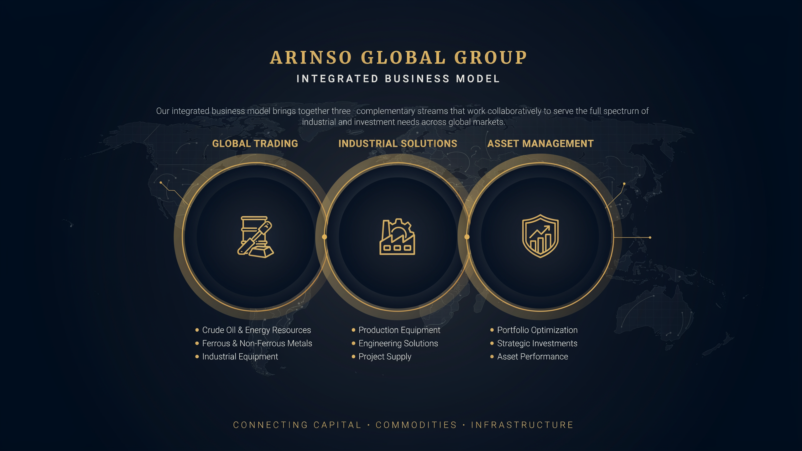 Ardestani Integrated Business Model
