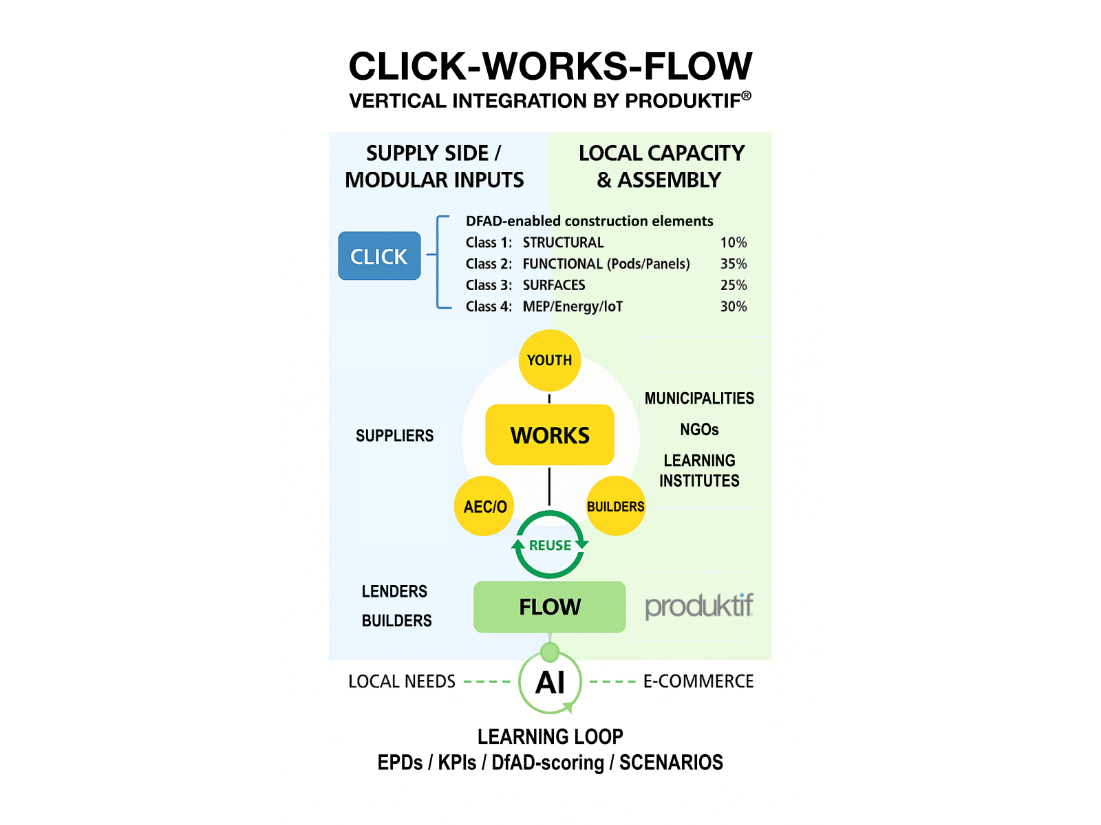 click_works_flow_by_produktif (2).png