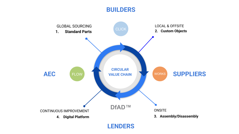 produktif_value_chain-1753892599904.png
