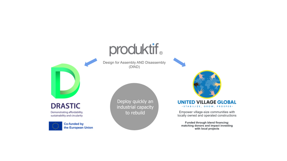 produktif_value_chain_2-1753946934777-1753948712134.png