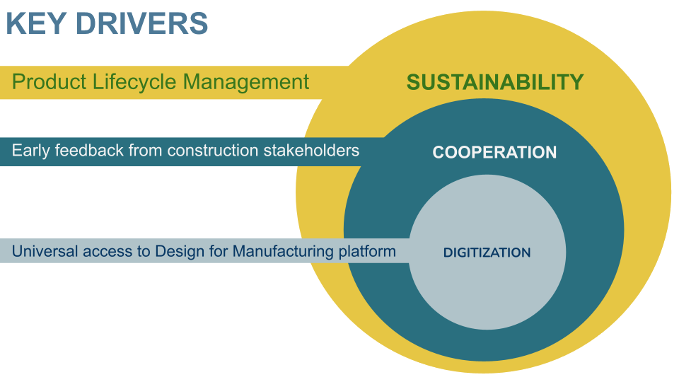 key  drivers (1).png