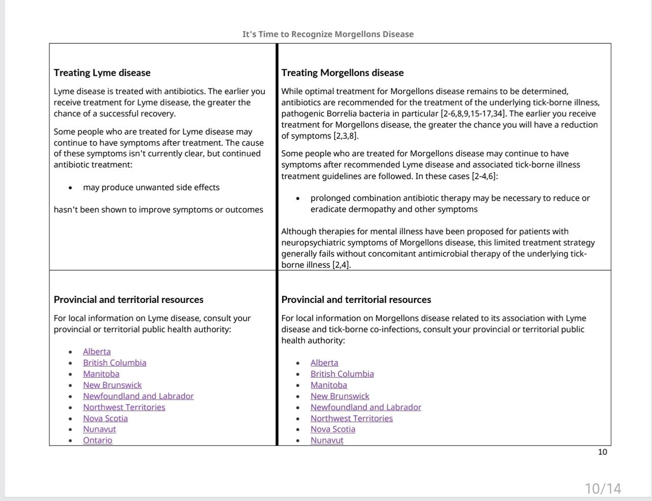 phac morgellons lyme website update10.jpg