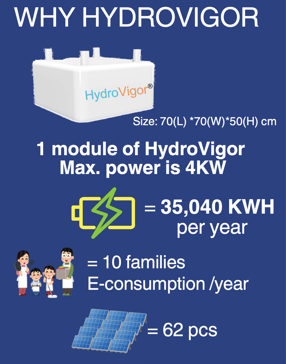 why_hydrovigor.png
