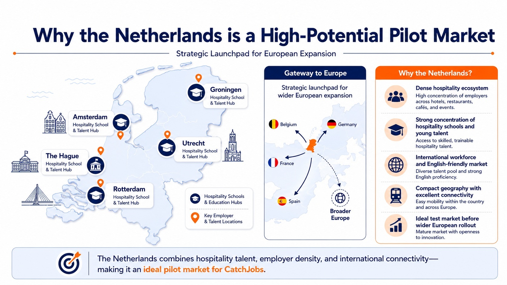 Why the Netherlands is a High-Potential Pilot Market showing hospitality schools and talent hubs across the country