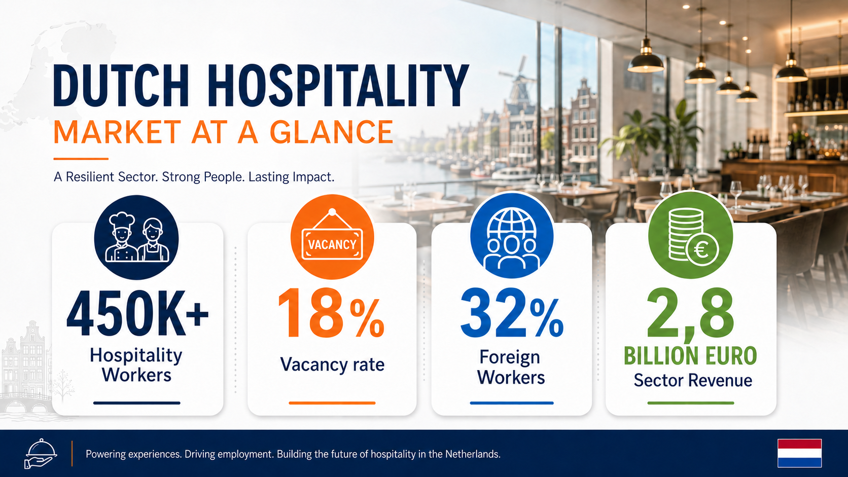 Dutch Hospitality Market at a Glance showing key market statistics and insights