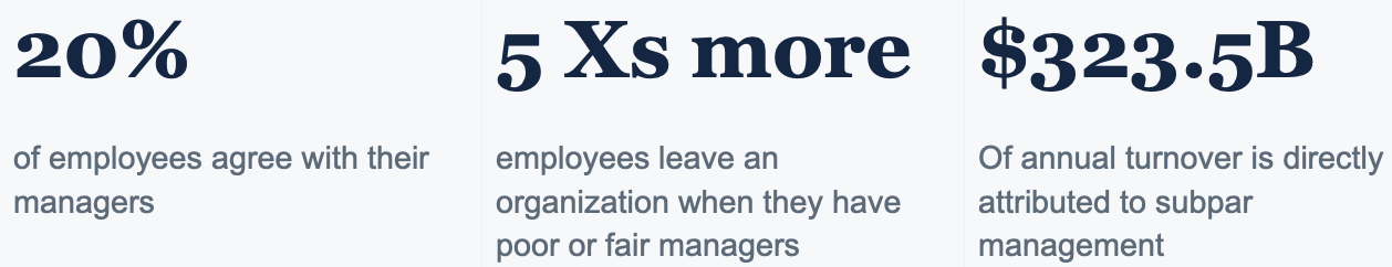 The numbers leaders need to know