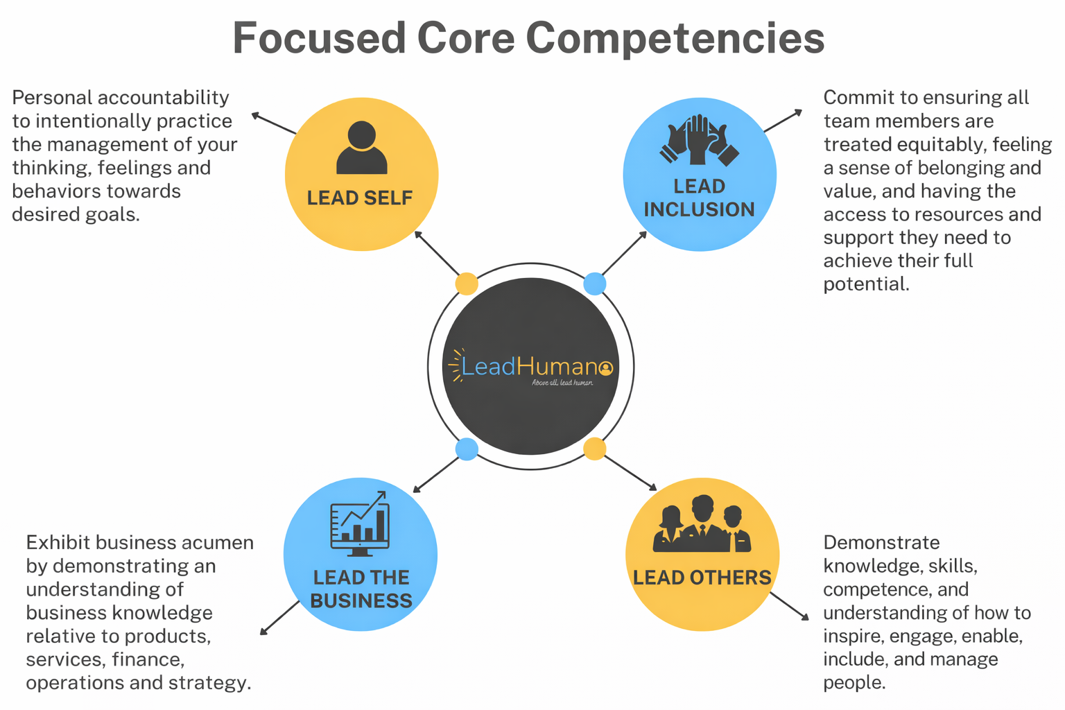 focused core competencies final-3.png