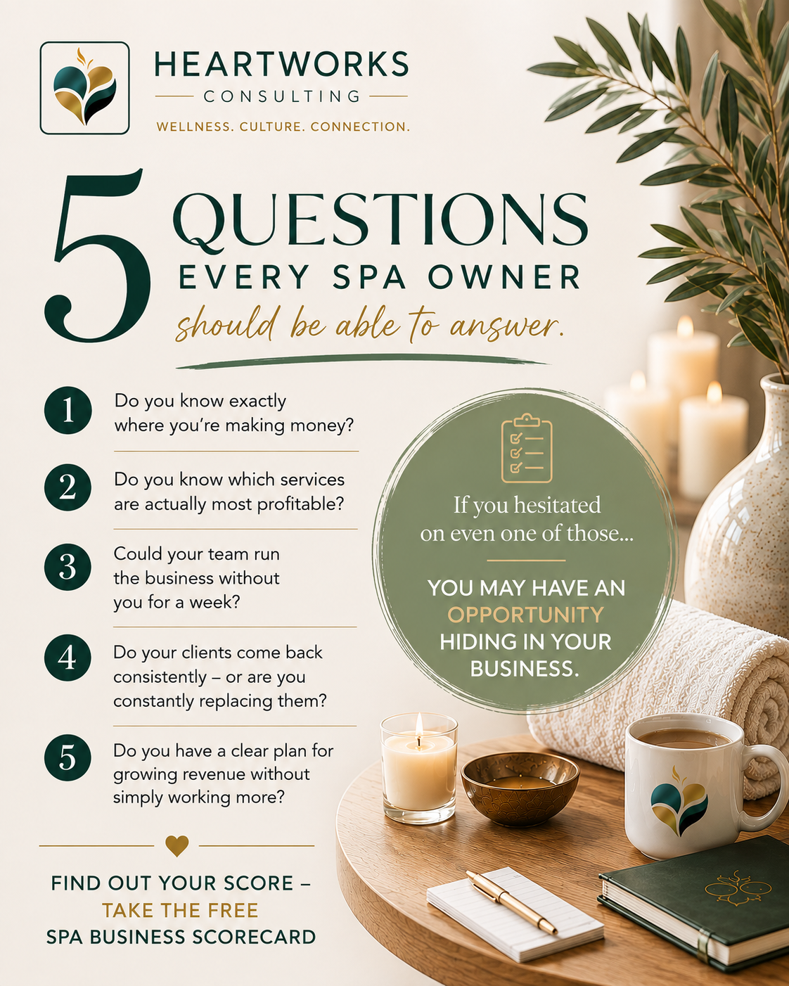 Spa Business Scorecard
