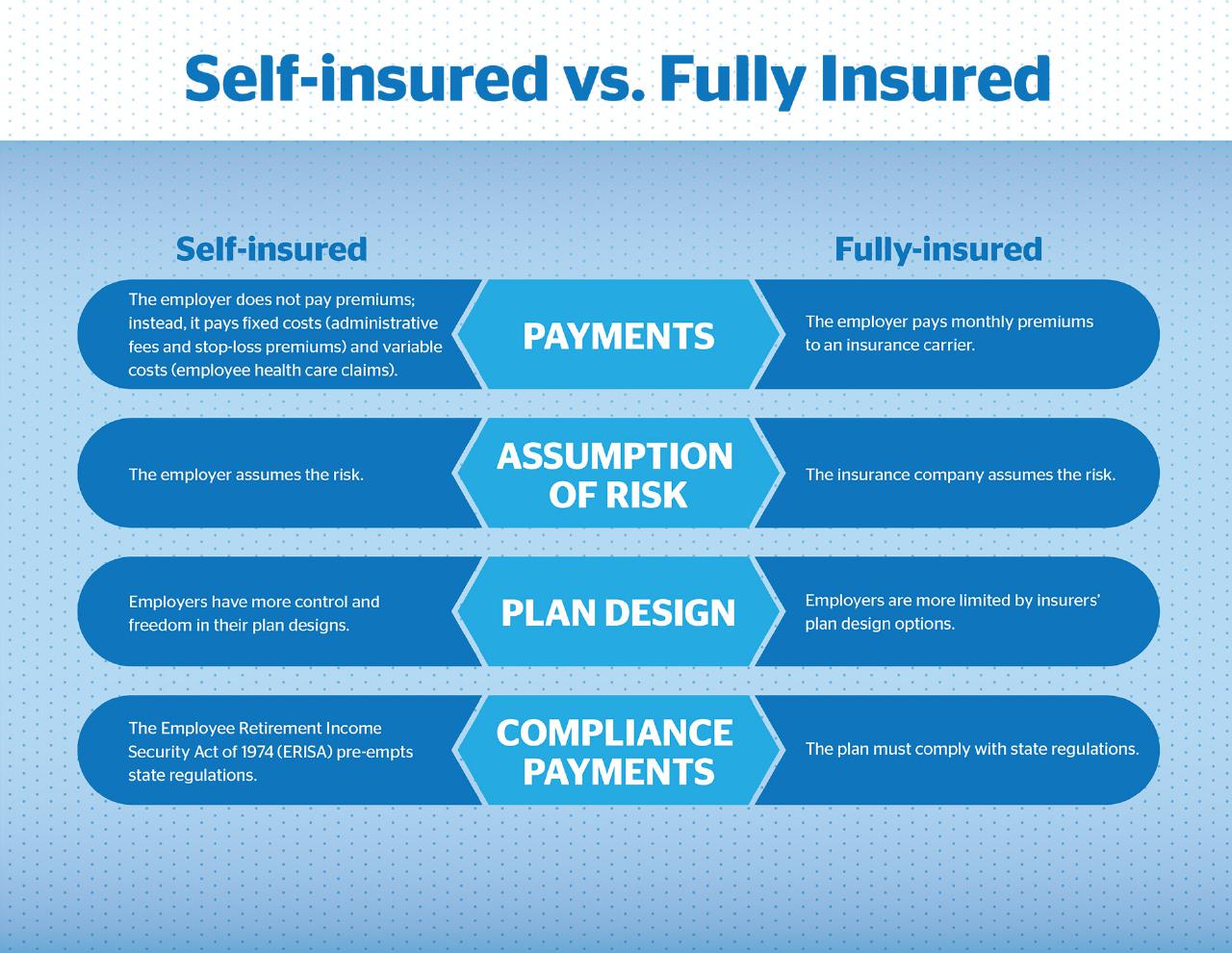 self-insured vs  fully insured infographic.pdf