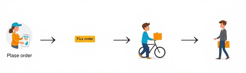 Workflow steps