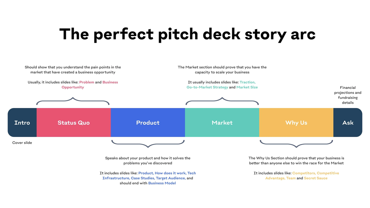 pitch story.webp