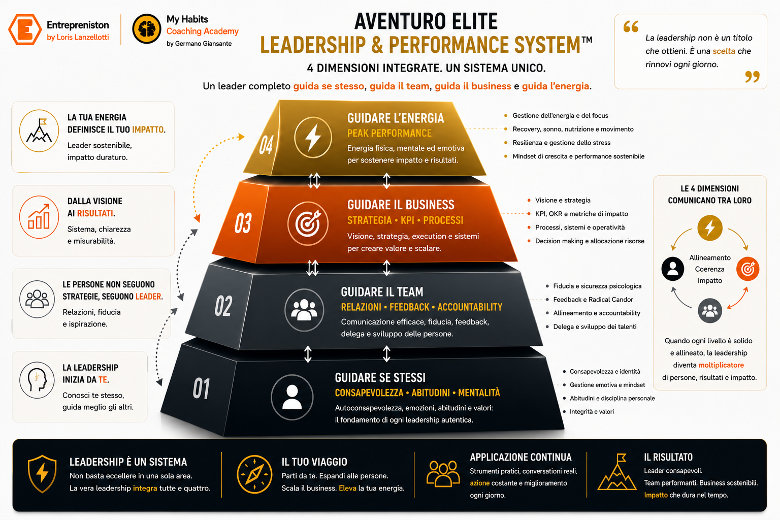 CEOs & C-Suite
