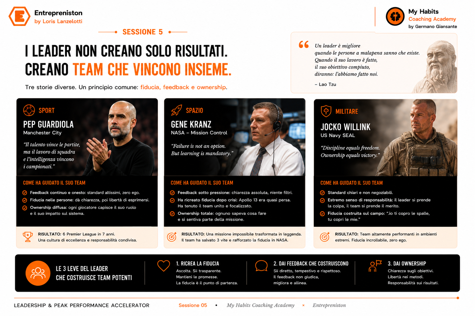 High-Impact Leaders
