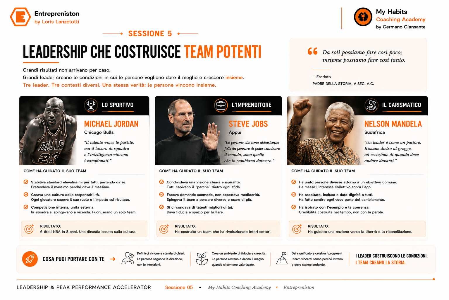 Executive Leaders