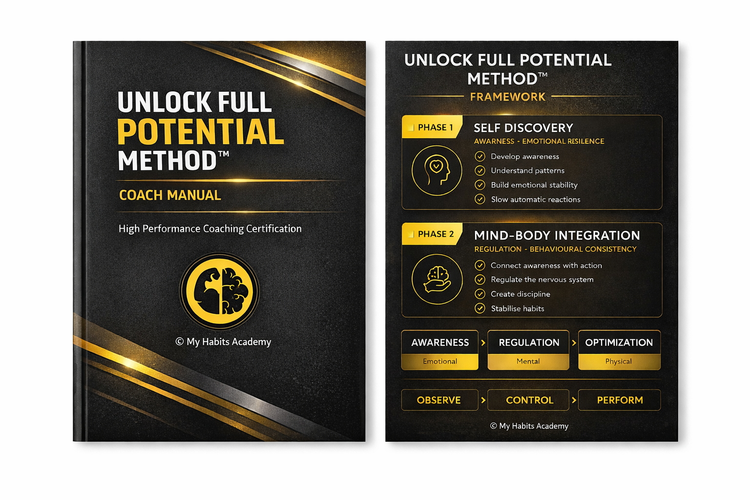 My Habits Coaching Academy
