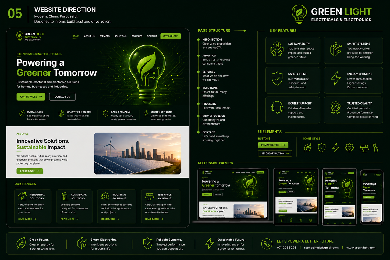 Modern website design for e-commerce brand