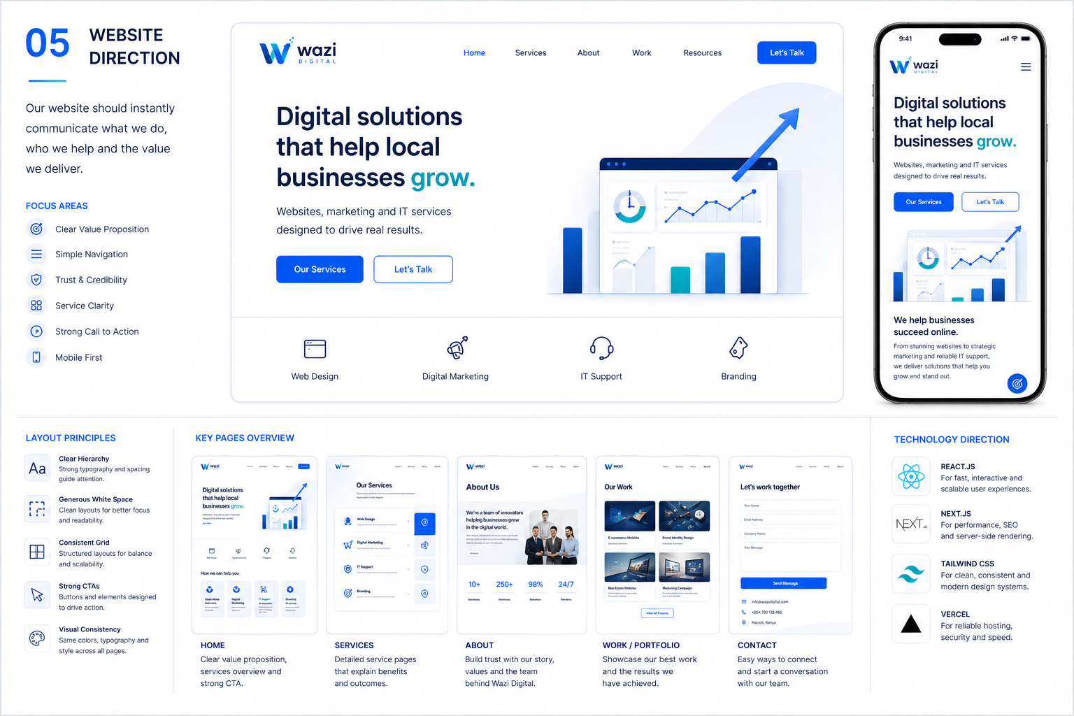 Modern website design direction showcasing responsive layouts and premium digital experiences