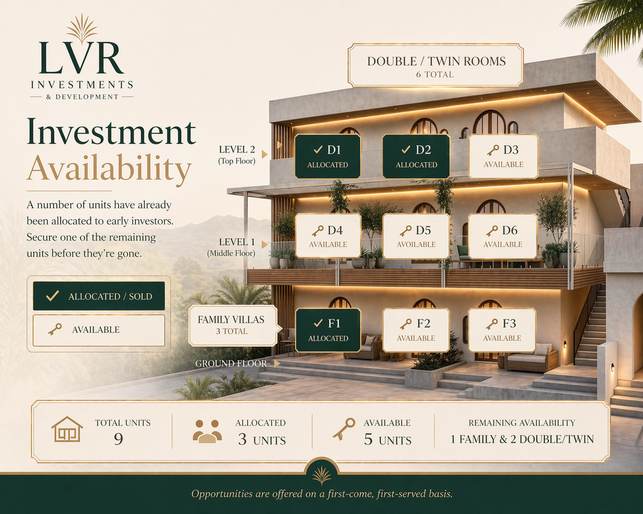 Room availability chart showing current and future investment opportunities