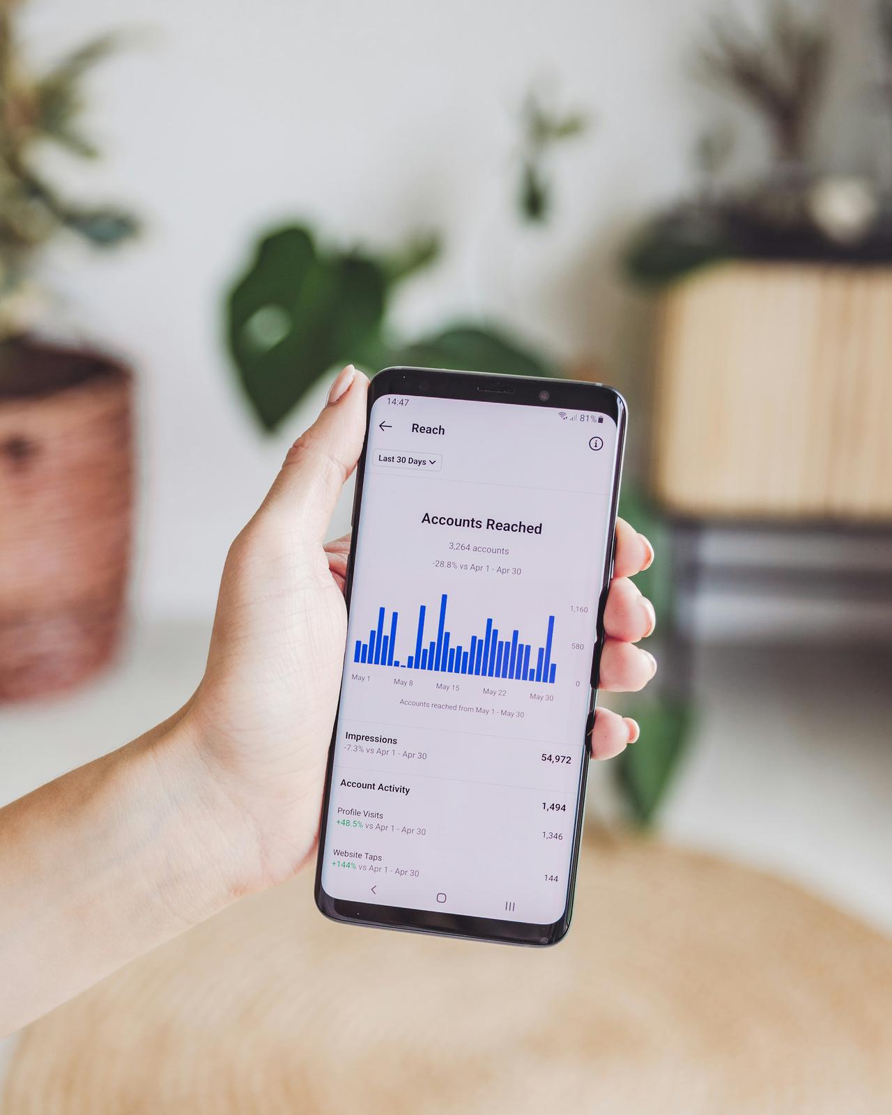 Social media insights