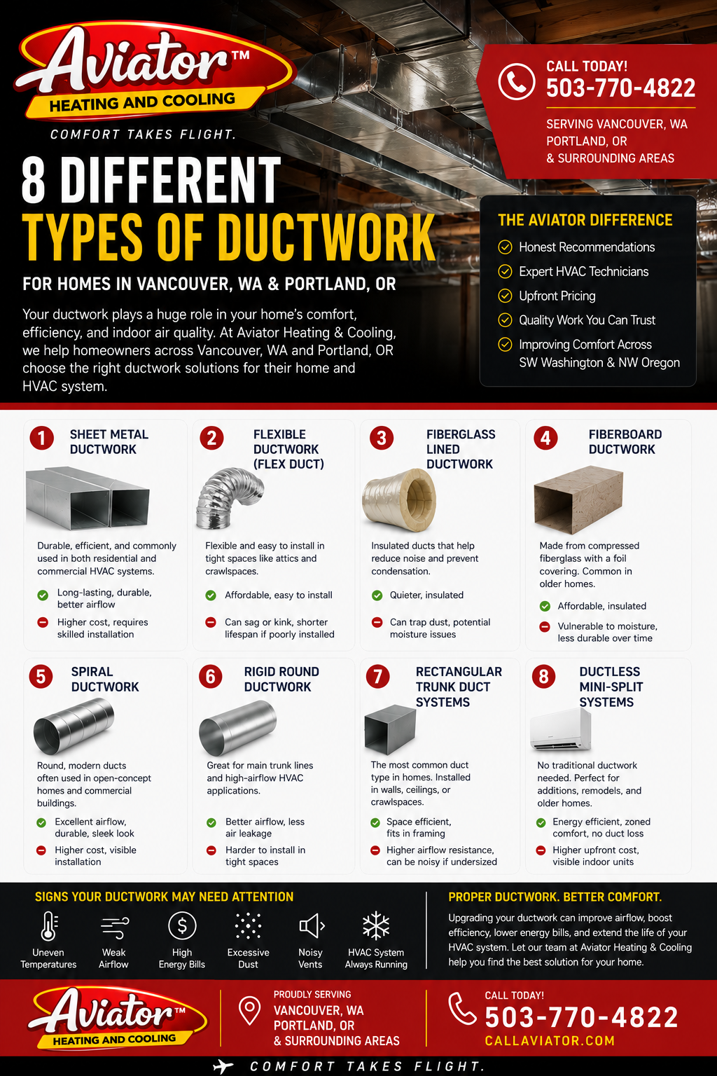 Professional HVAC ductwork system installation in Portland home
