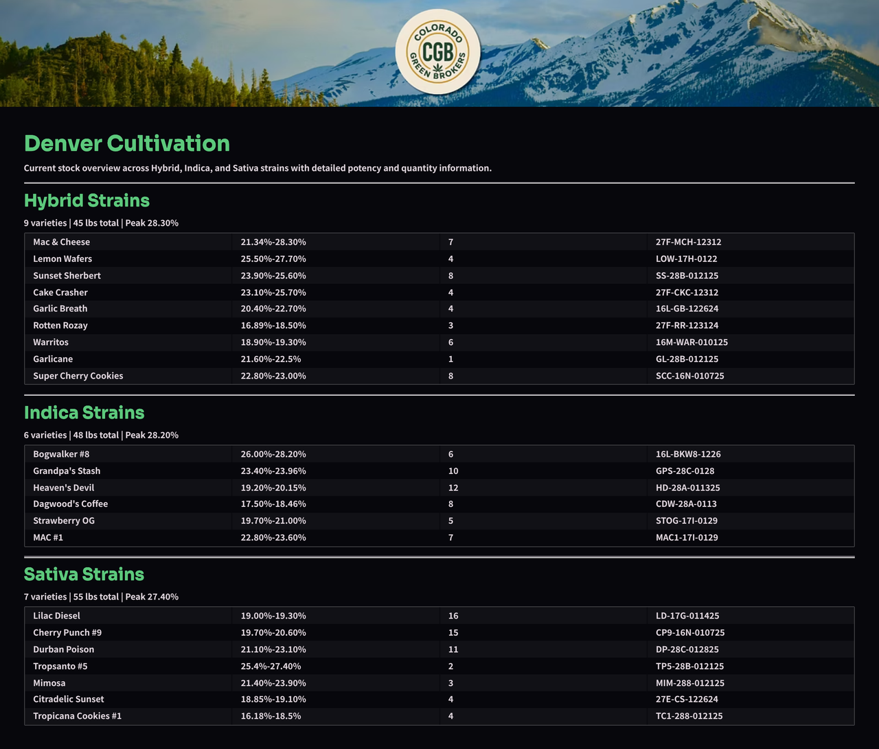 copy-of-cannabis-flower-inventory (4).png
