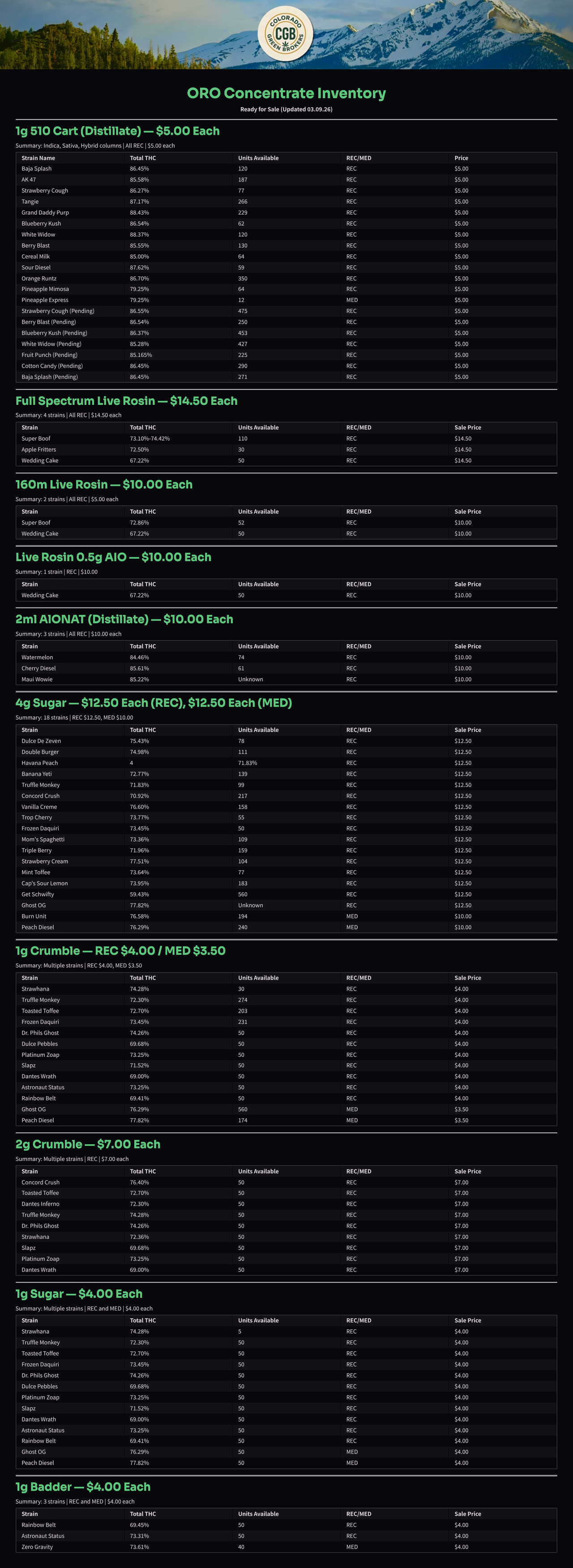 oro-concentrate-inventory-220 (1).png