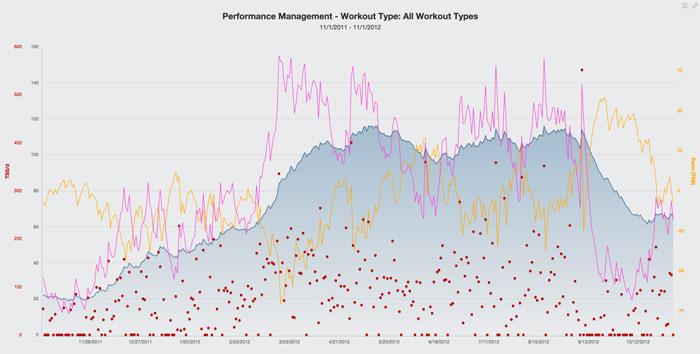 06159-an-introduction-to-trainingpeaks-metrics-fig4.jpg
