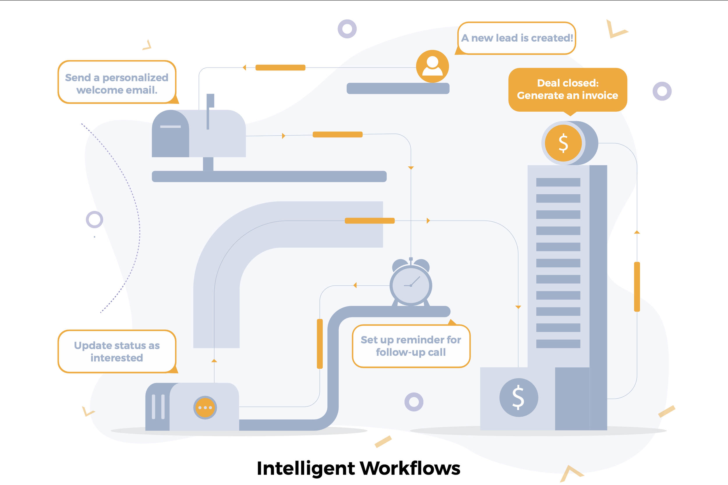 AI-powered marketing dashboard showing automated workflows