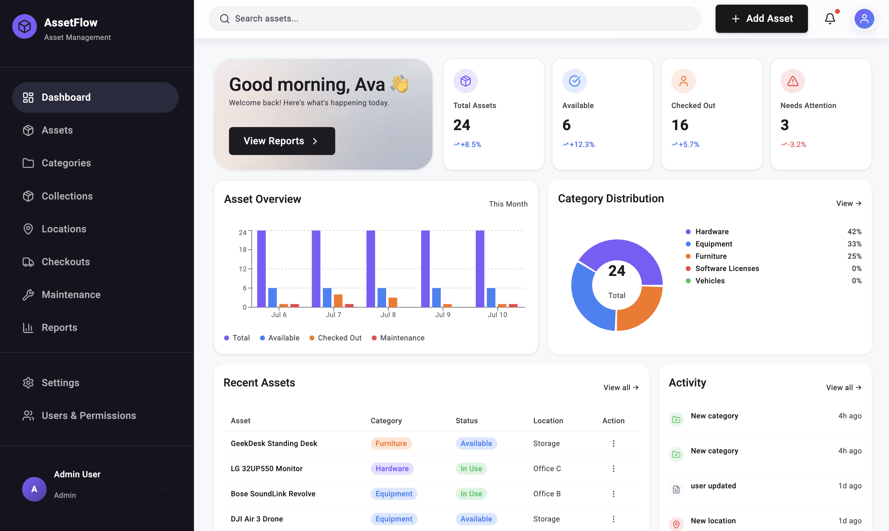 AssetFlow Dashboard