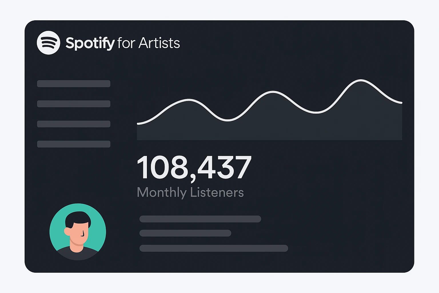 Estatísticas do Spotify para Artistas