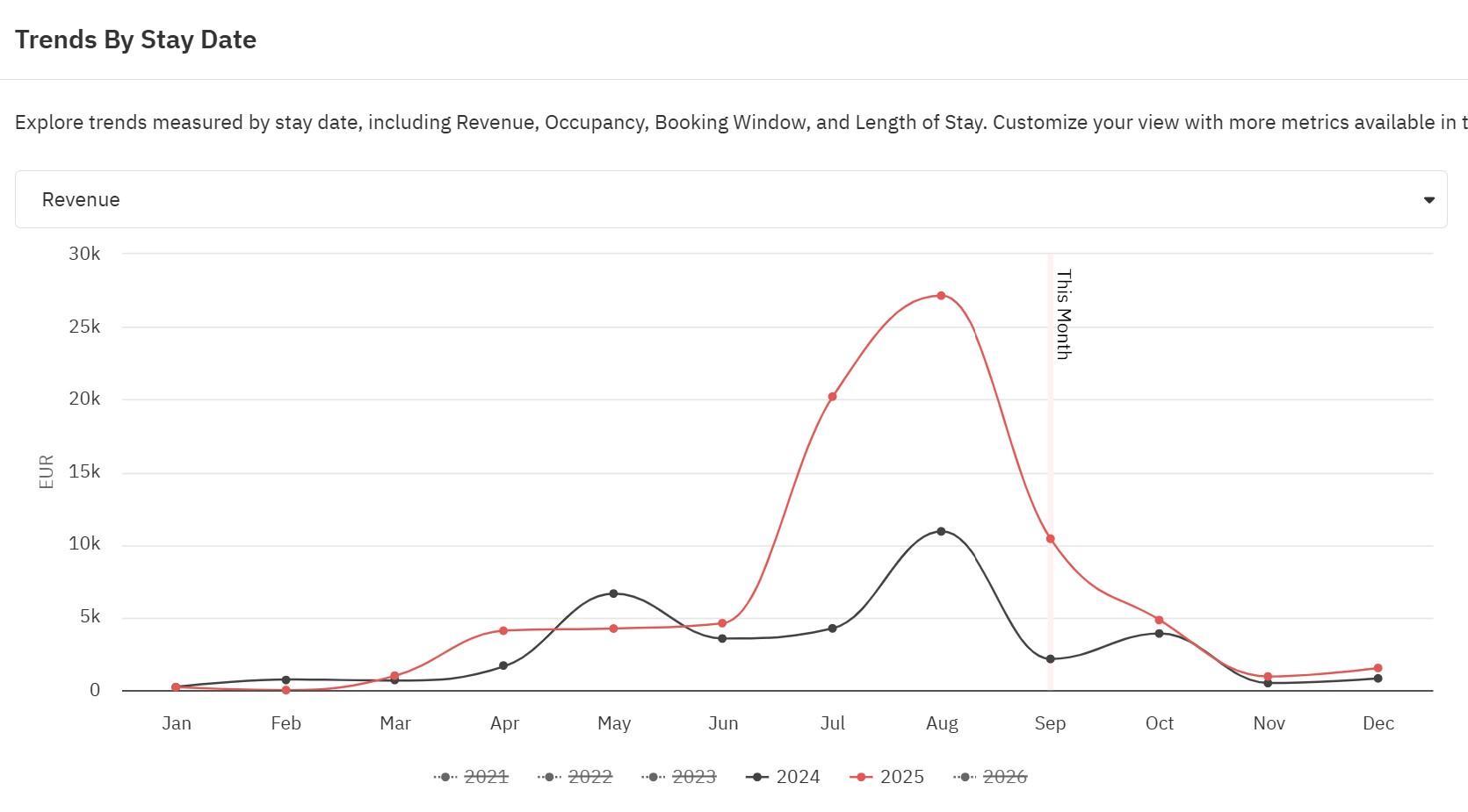 trend revenue olga.jpg