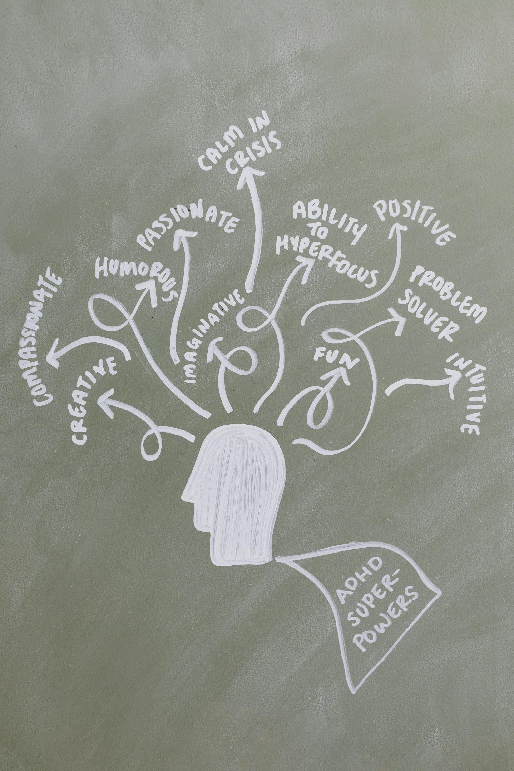 Chalkboard with a mind map illustrating ADHD superpowers like creativity and humor.