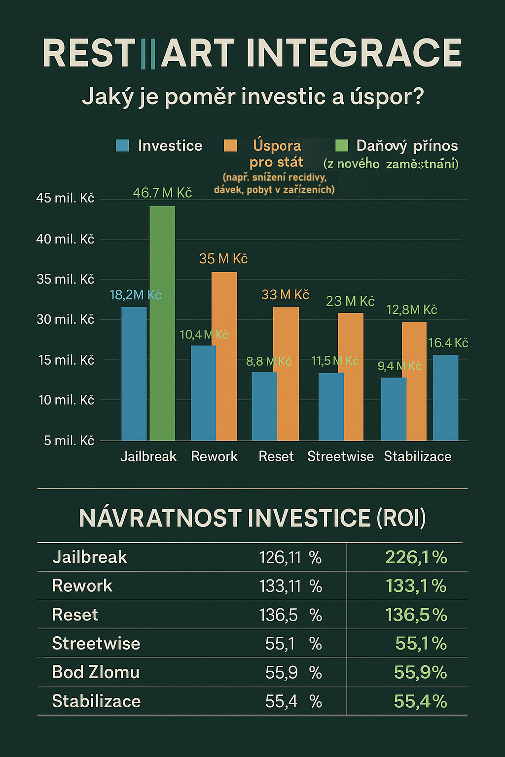 restart-pomer-uspory-investice_graf_finall.png