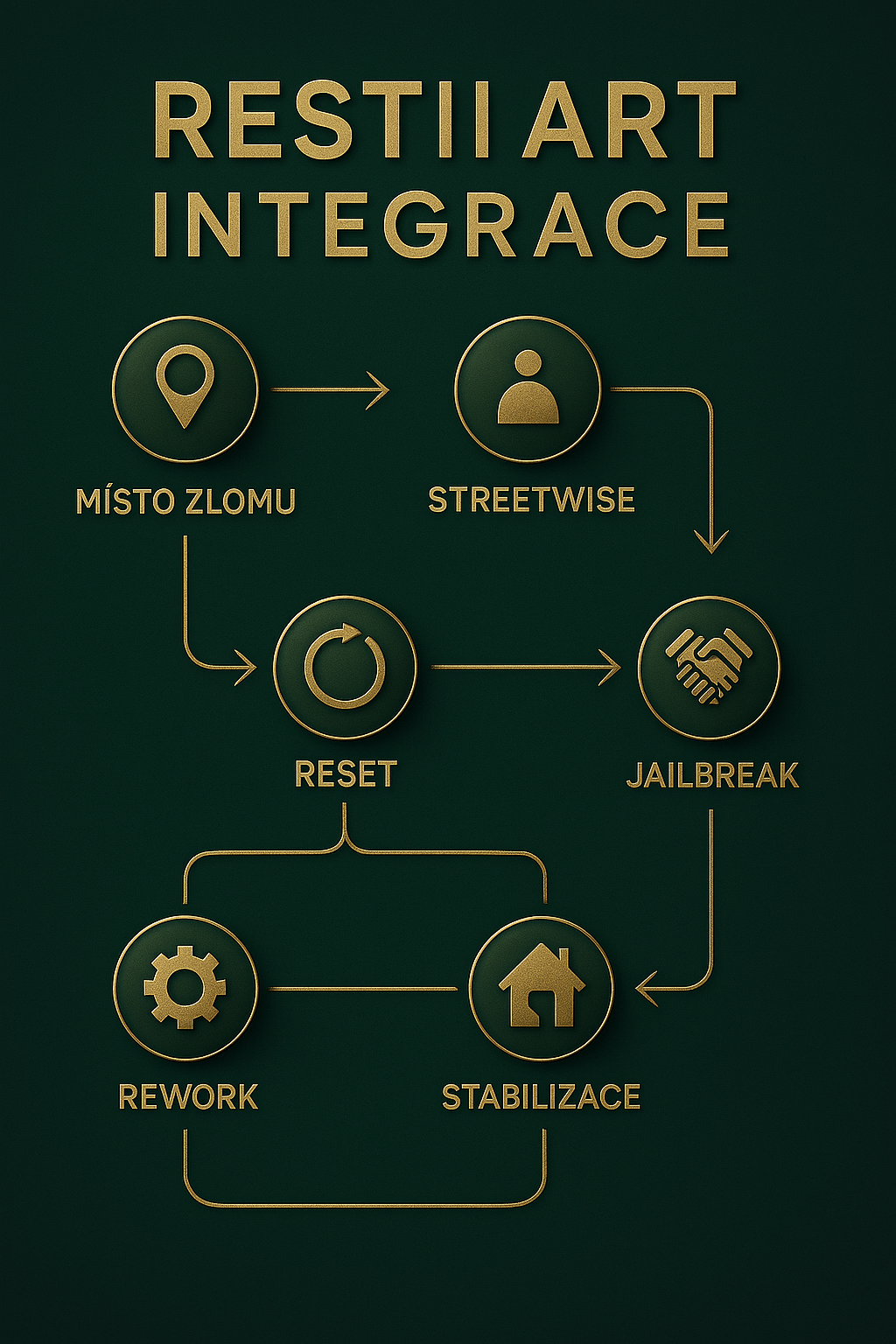 diagram-projektu-programy.png